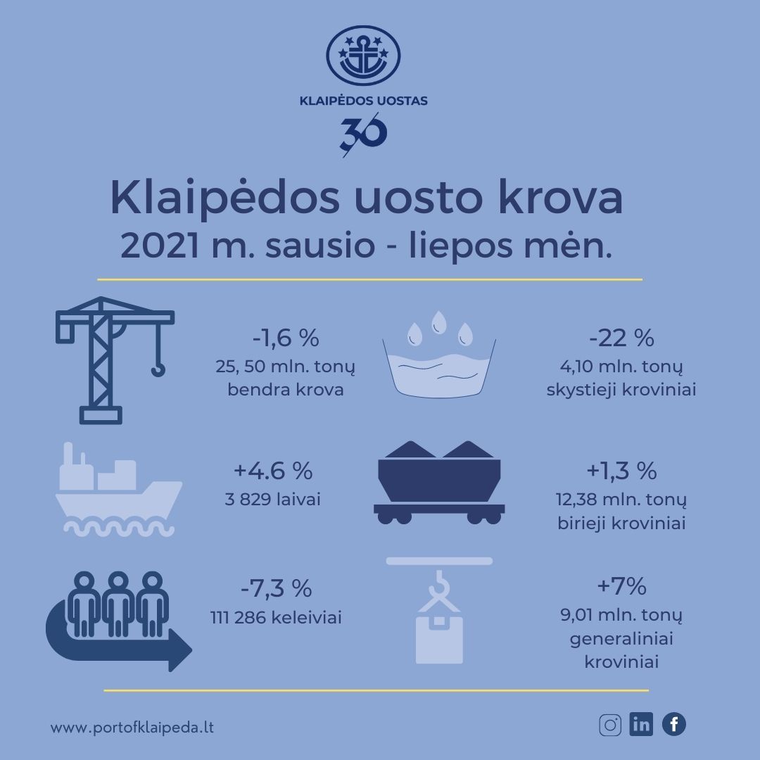 Krovą Klaipėdos uoste augina generaliniai kroviniai